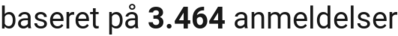number of reviews