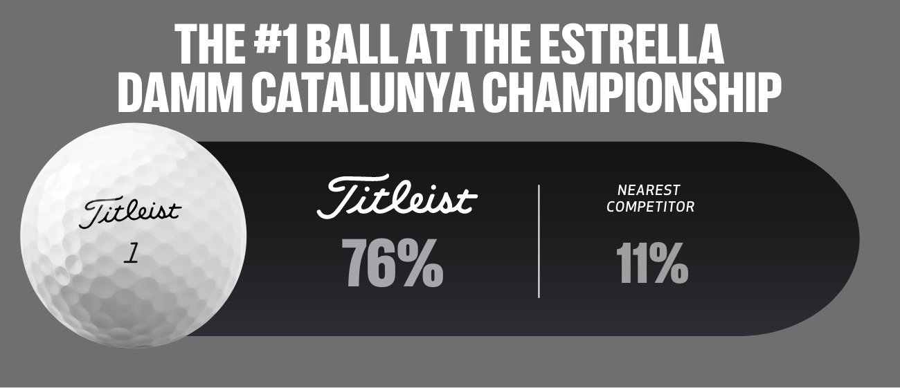 #1 Ball in Golf