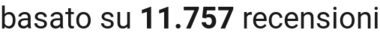 number of reviews