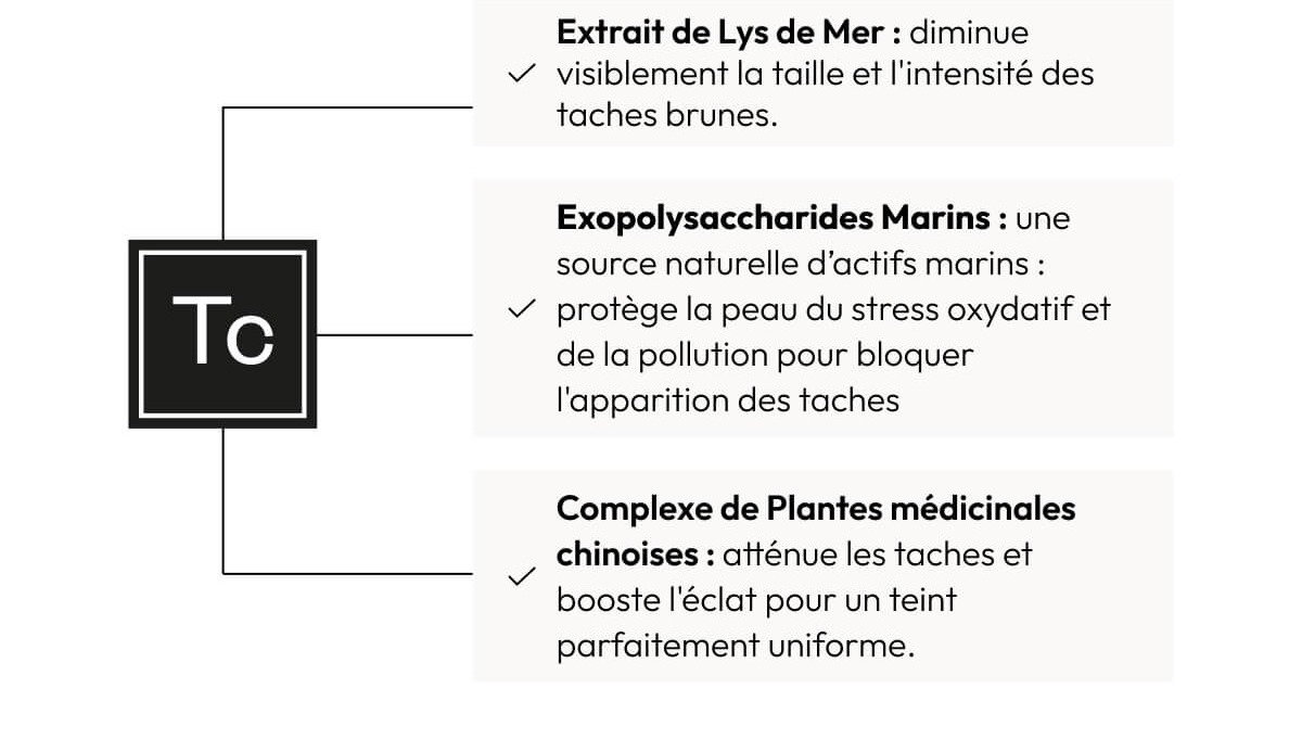 Les actifs clés du  Nutri-élément™ [Tc]
