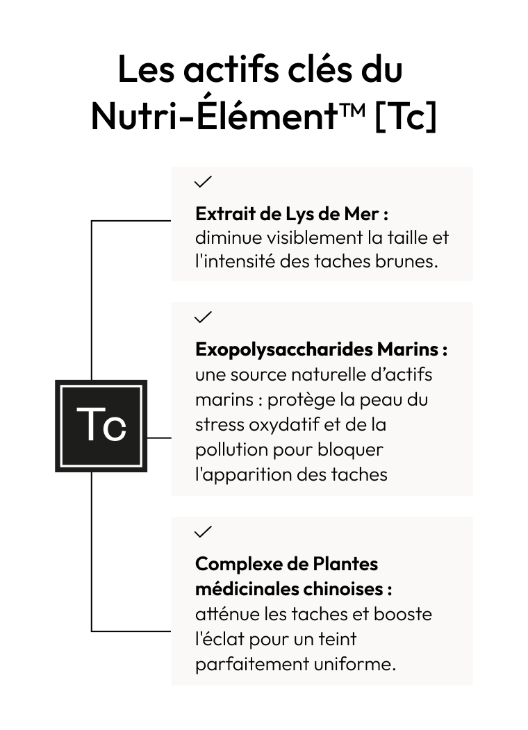 Les actifs clés du Nutri-élément™ [Tc] 1