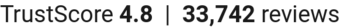 TrustScore