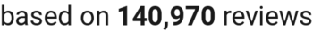 number of reviews