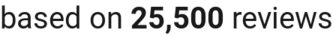 Review count