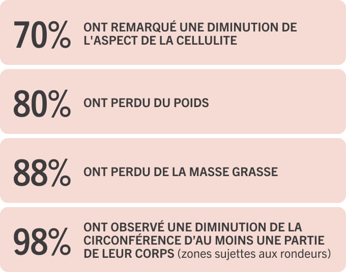 résultats étude 1