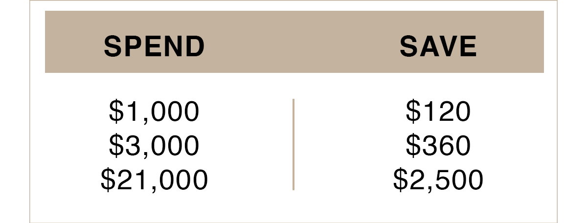 Spend More | Save More