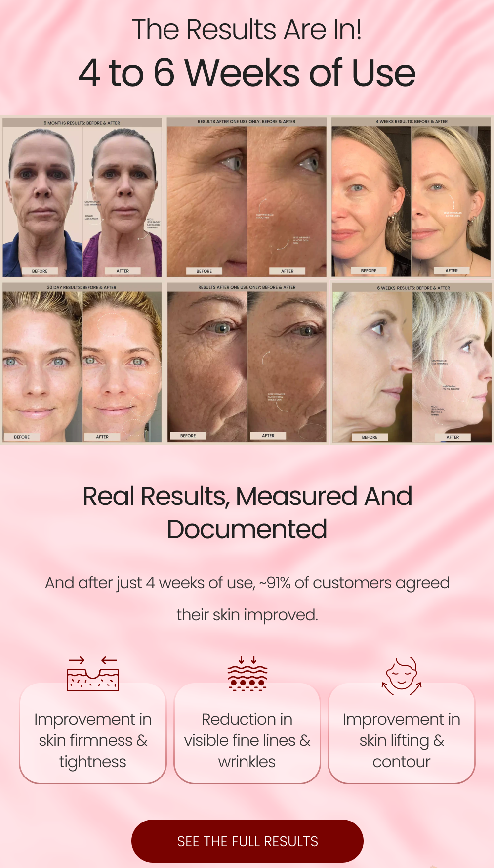 The Results Are In! 4 to 6 Weeks of Use Real Results, Measured And Documented