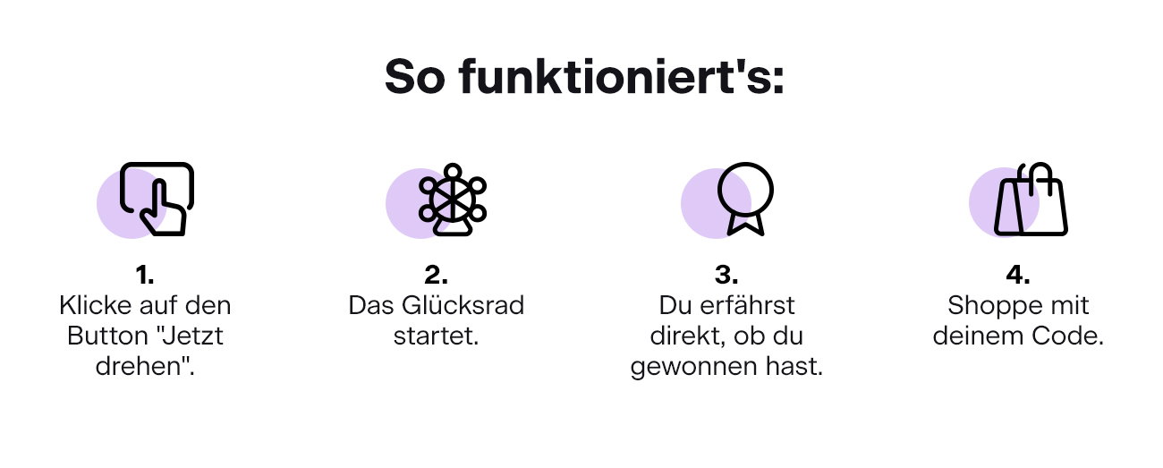 So funktioniert's: