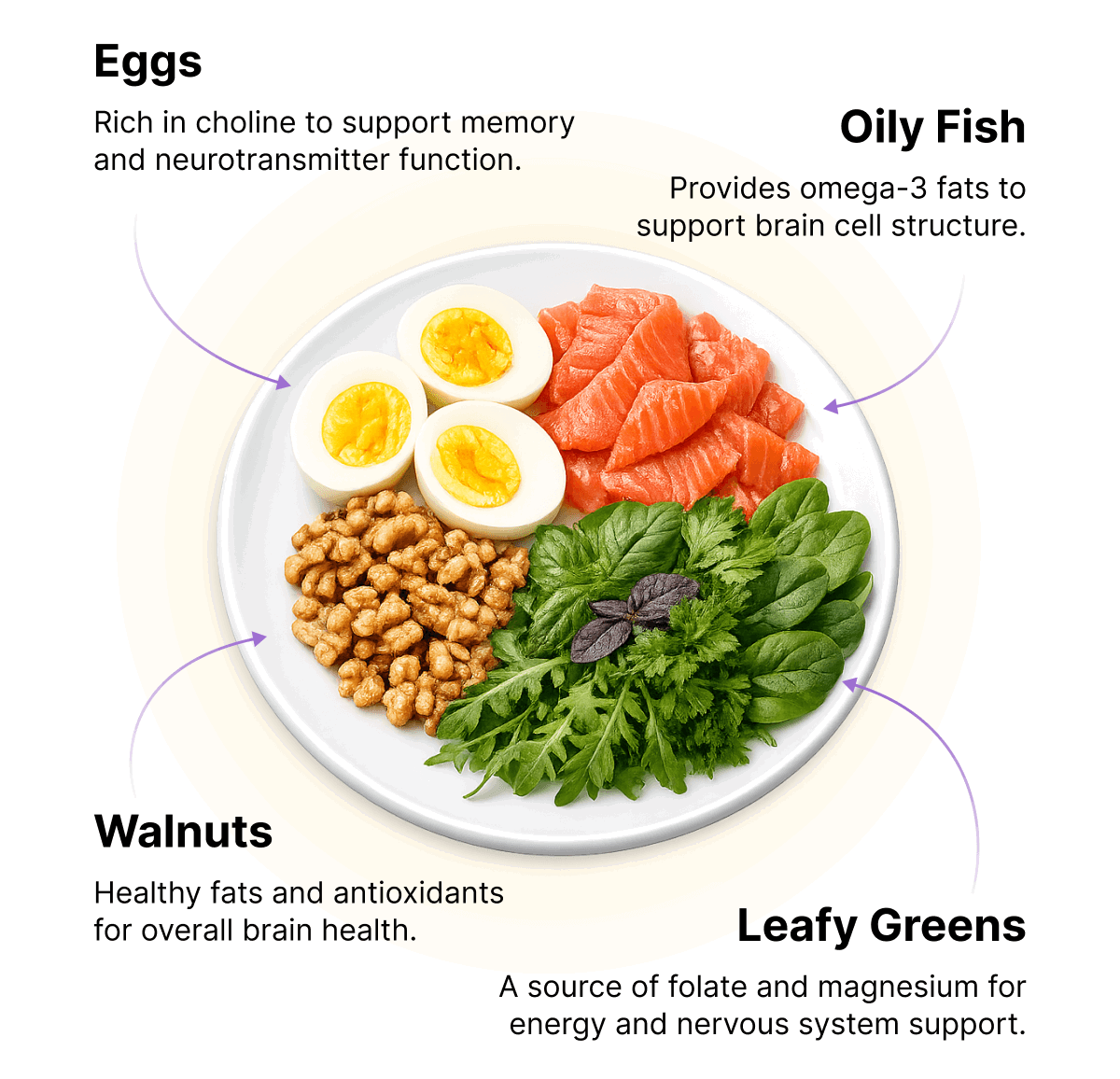  Brain Clarity Starts On Your Plate