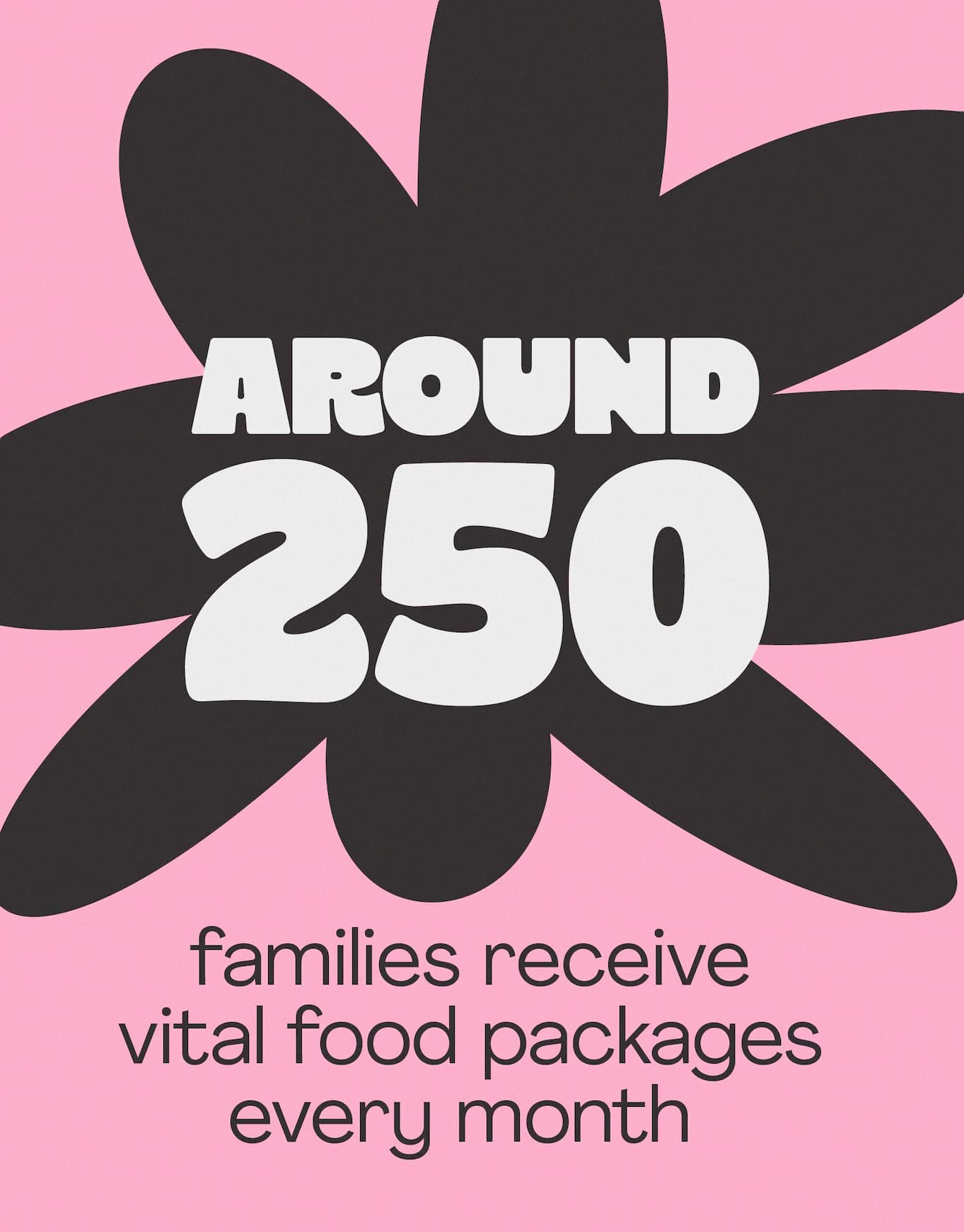 Around 250 families receive vital food packages every month