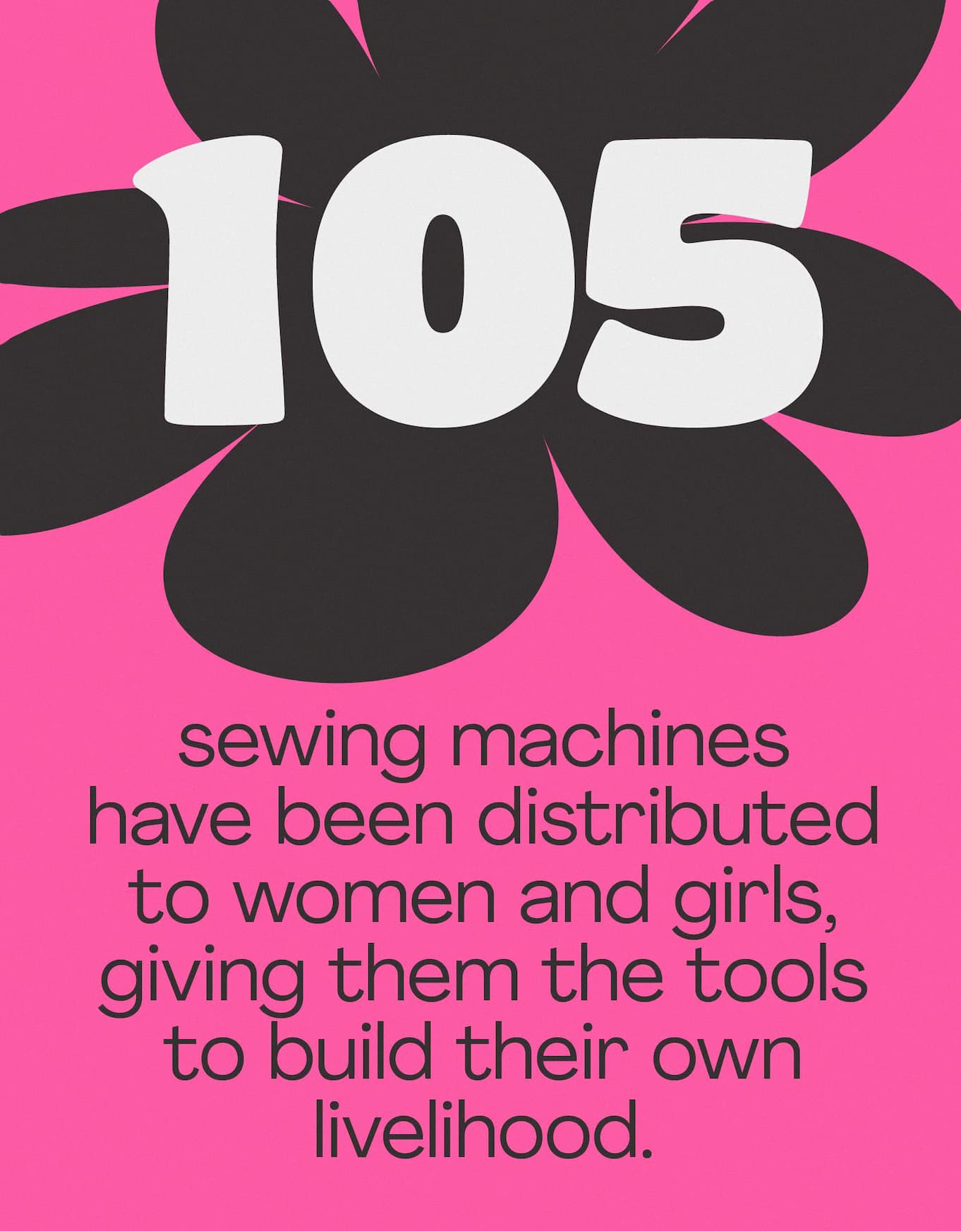 105 sewing machines have been distributed to women and girls, giving them the tools to build their own livelihood.