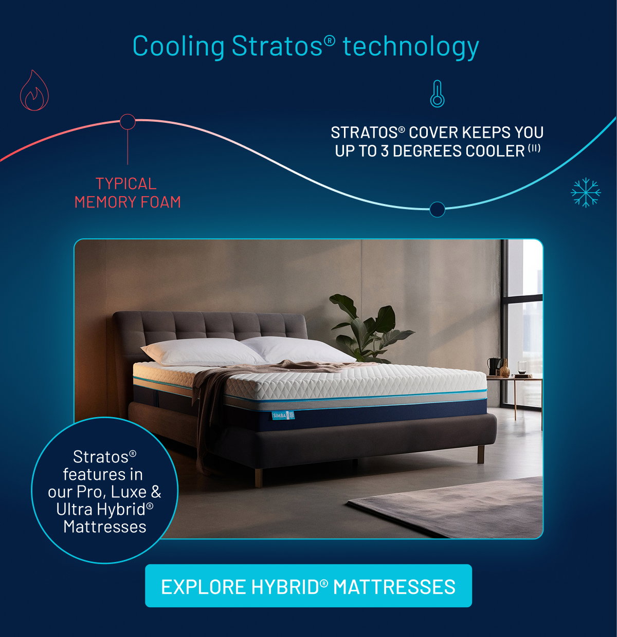 Cooling stratos technology