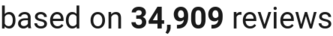 Number of reviews