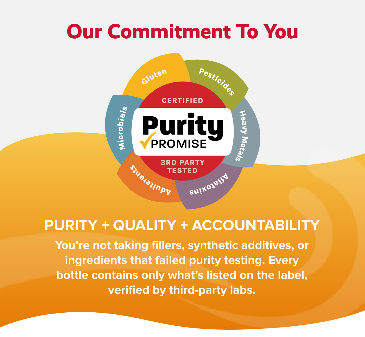 Our commitment to you | PRITY + QUALITY + ACCOUNTABILITY