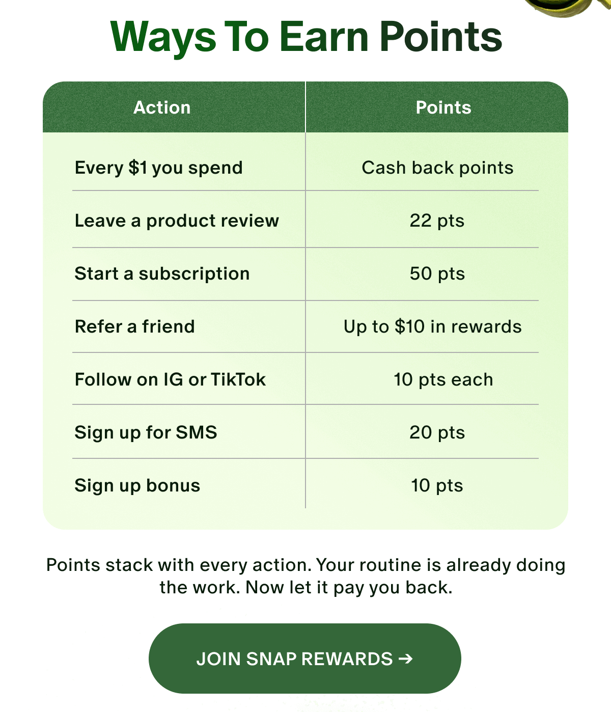 Way to Earn Points 