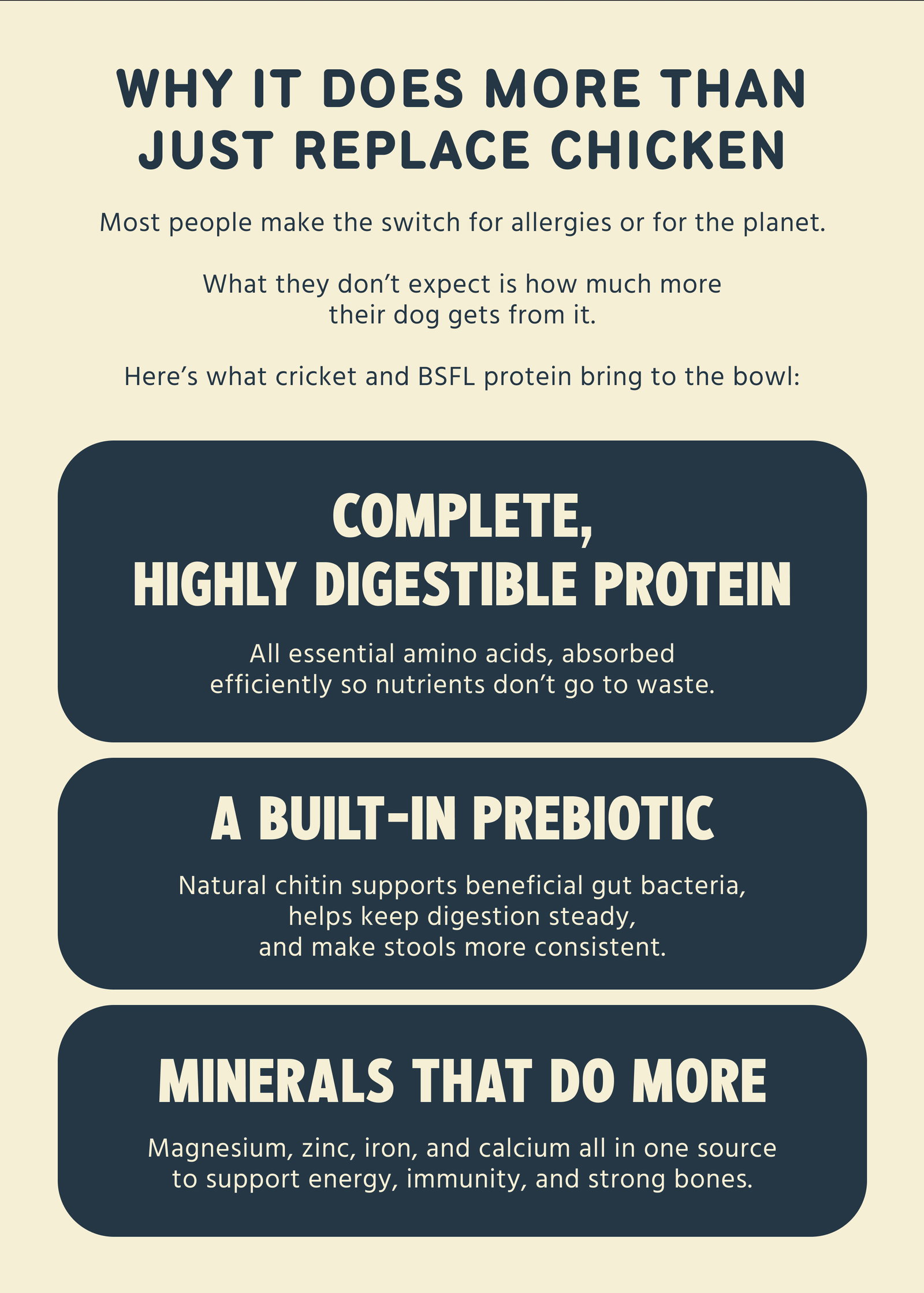 Why It Does More Than Just Replace Chicken Most people make the switch for allergies or for the planet. What they don’t expect is how much more their dog gets from it. Here’s what cricket and BSFL protein bring to the bowl: Complete, Highly Digestible Protein All essential amino acids, absorbed efficiently so nutrients don’t go to waste. - A Built-In Prebiotic Natural chitin supports beneficial gut bacteria, helps keep digestion steady, and make stools more consistent. - Minerals That Do More Magnesium, zinc, iron, and calcium all in one source to support energy, immunity, and strong bones. 