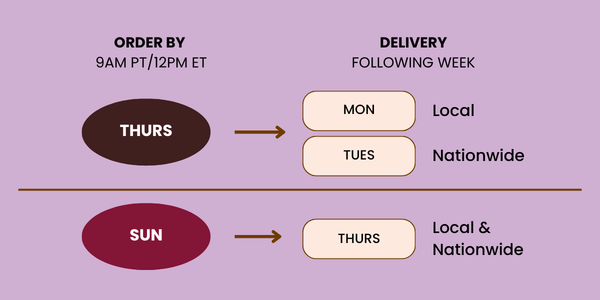 Delivery date