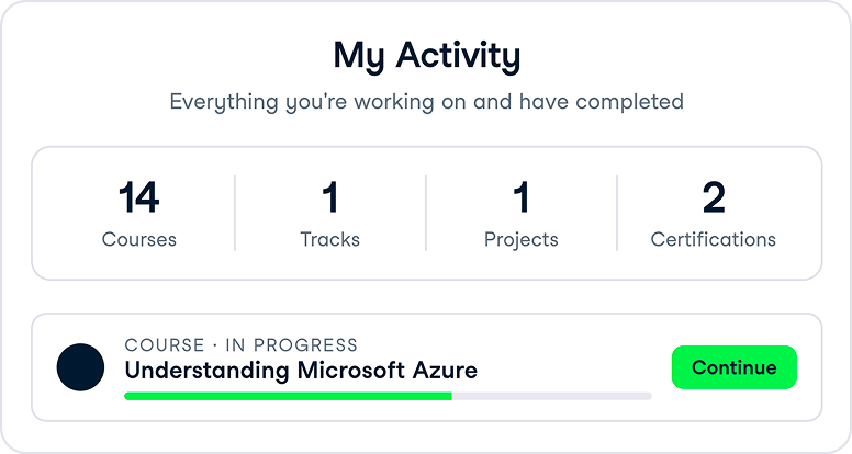 My Activity
