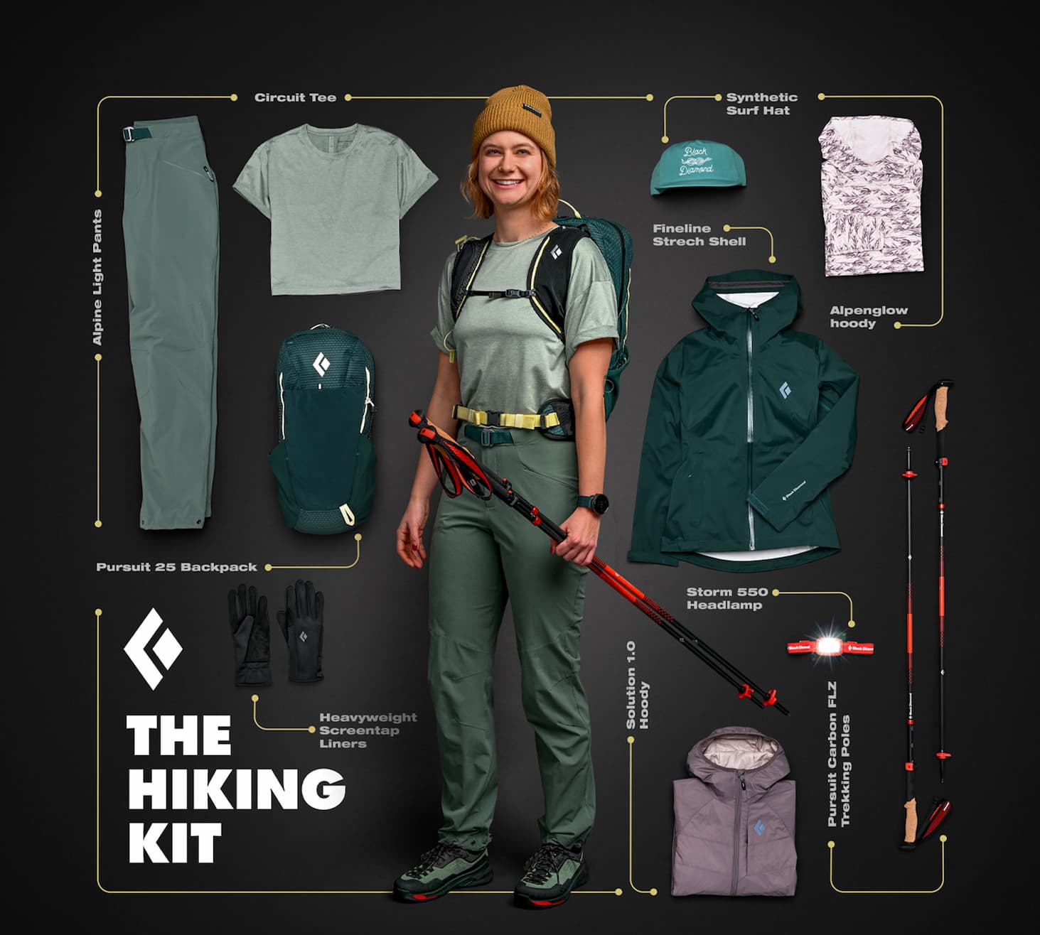 The Hiking Kit