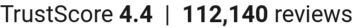 TrustScore
