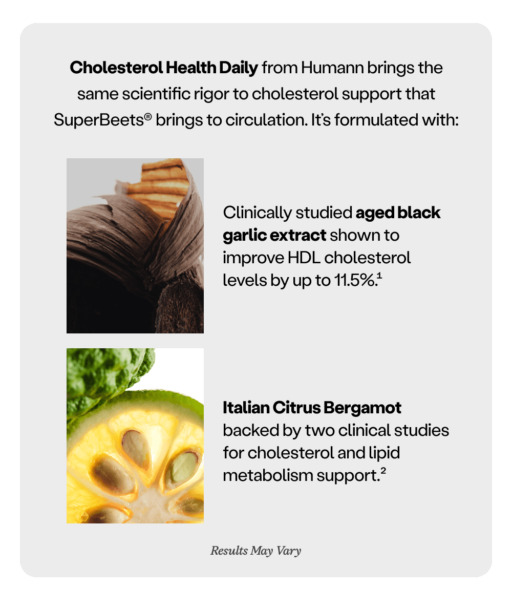 …brings the same scientific rigor to cholesterol support that SuperBeets® brings to circulation.