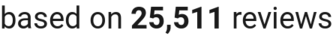 Review count
