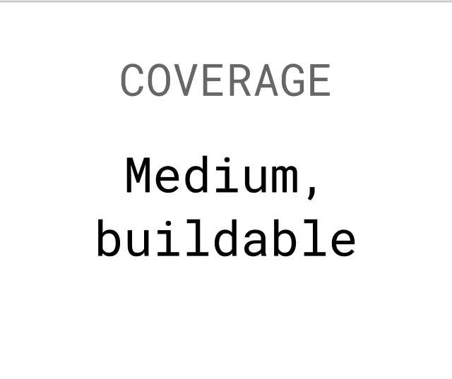 MEDIUM, BUILDABLE COVERAGE