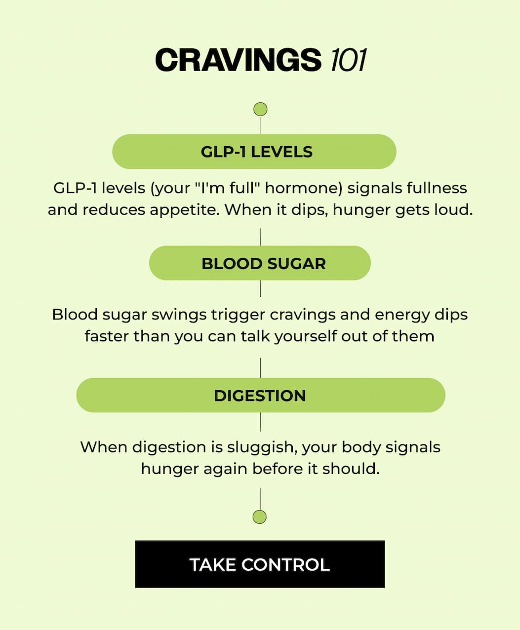 Crave Control