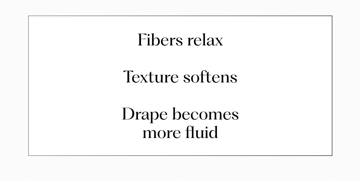 Fibers relax, Texture softens, Drape becomes more fluid