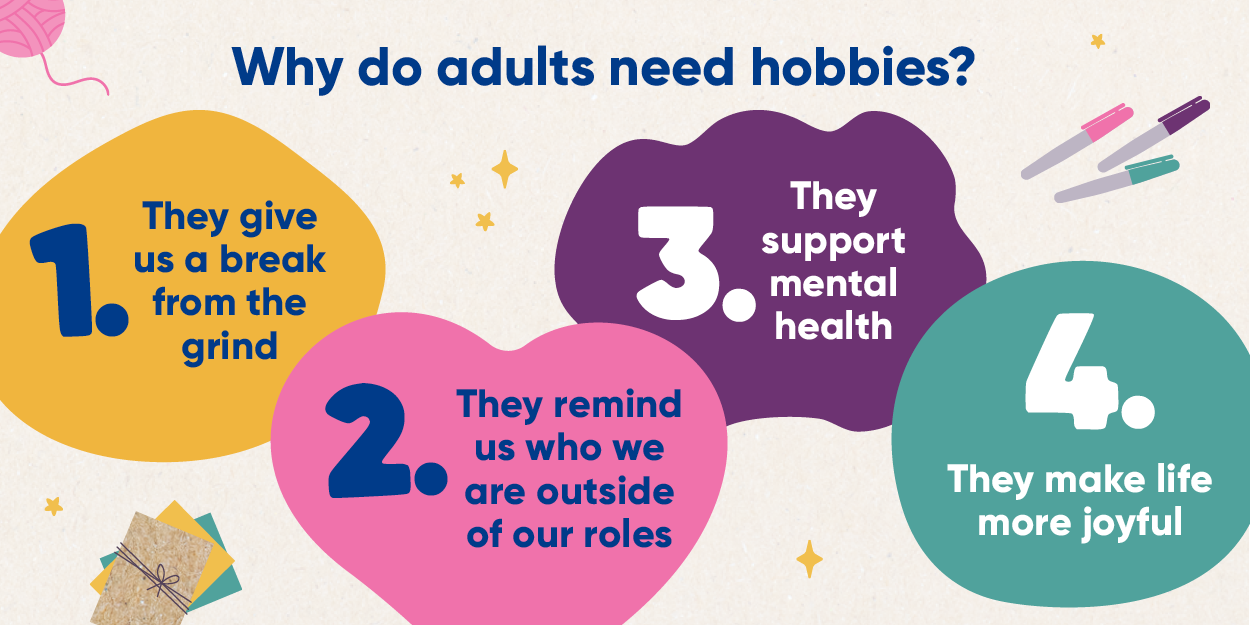Why do adults need hobbies? 1. they give us a break from the grind. 2.they remind us who we are outside of our roles. 3. they support mental health 4. the make life more joyful