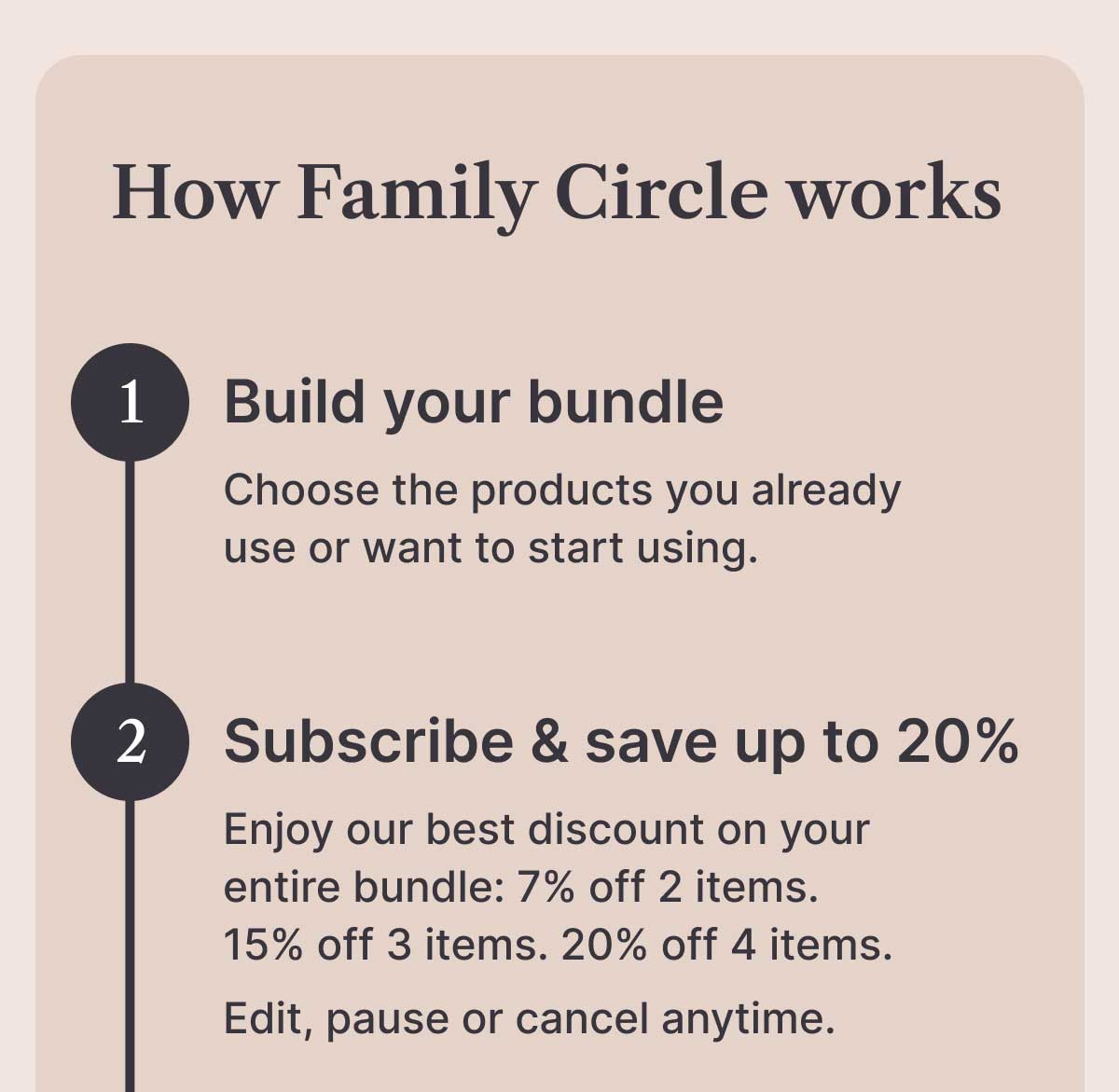 Fam Circle