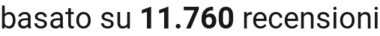 number of reviews