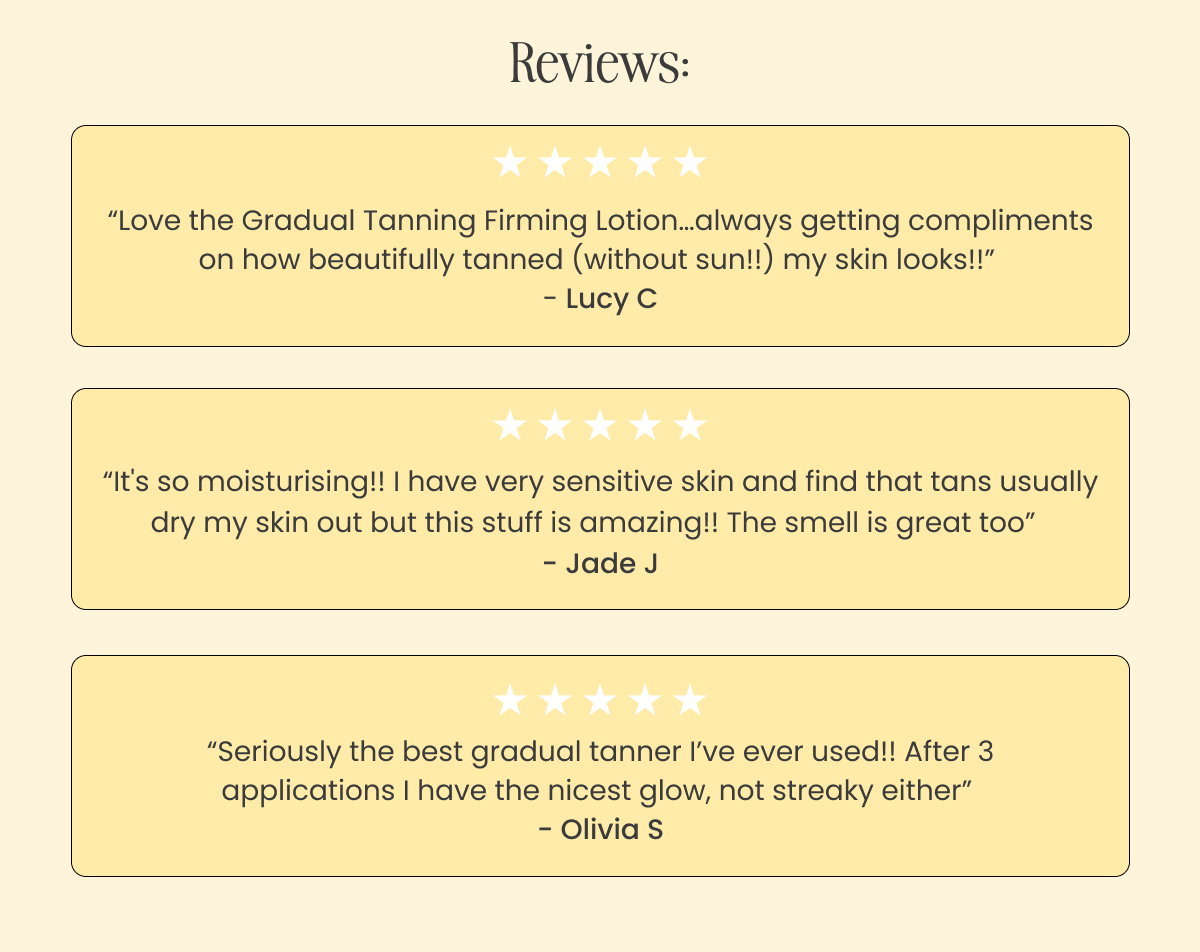 “Love the Gradual Tanning Firming Lotion…always getting compliments on how beautifully tanned (without sun!!) my skin looks!!”  - Lucy C “It's so moisturising!! I have very sensitive skin and find that tans usually dry my skin out but this stuff is amazing!! The smell is great too”   - Jade J