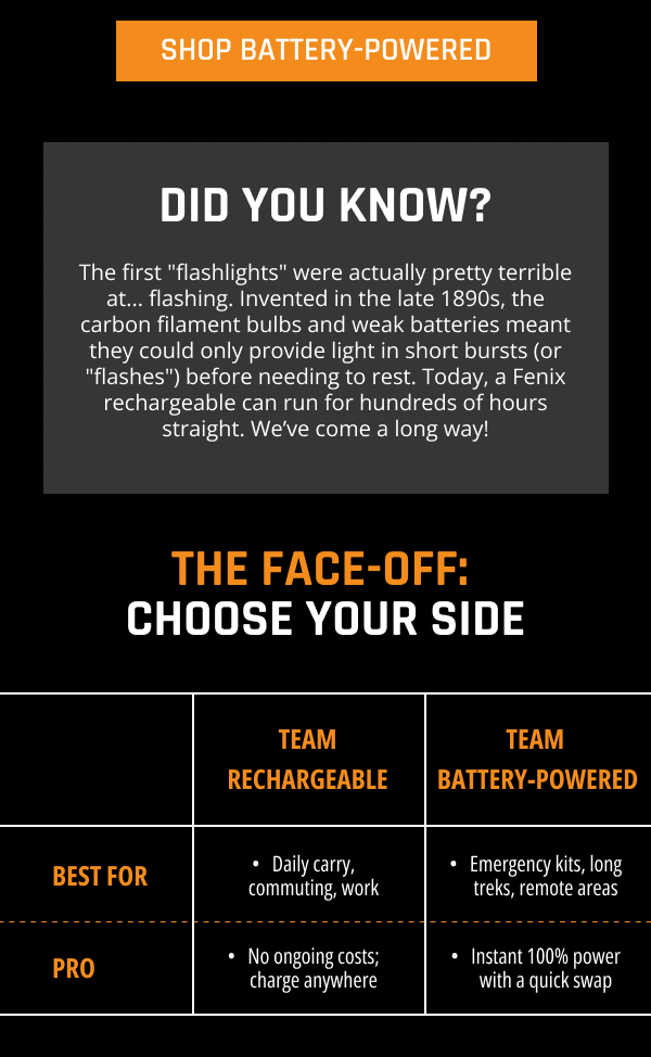 Rechargeable vs. Battery: Shop Your Style