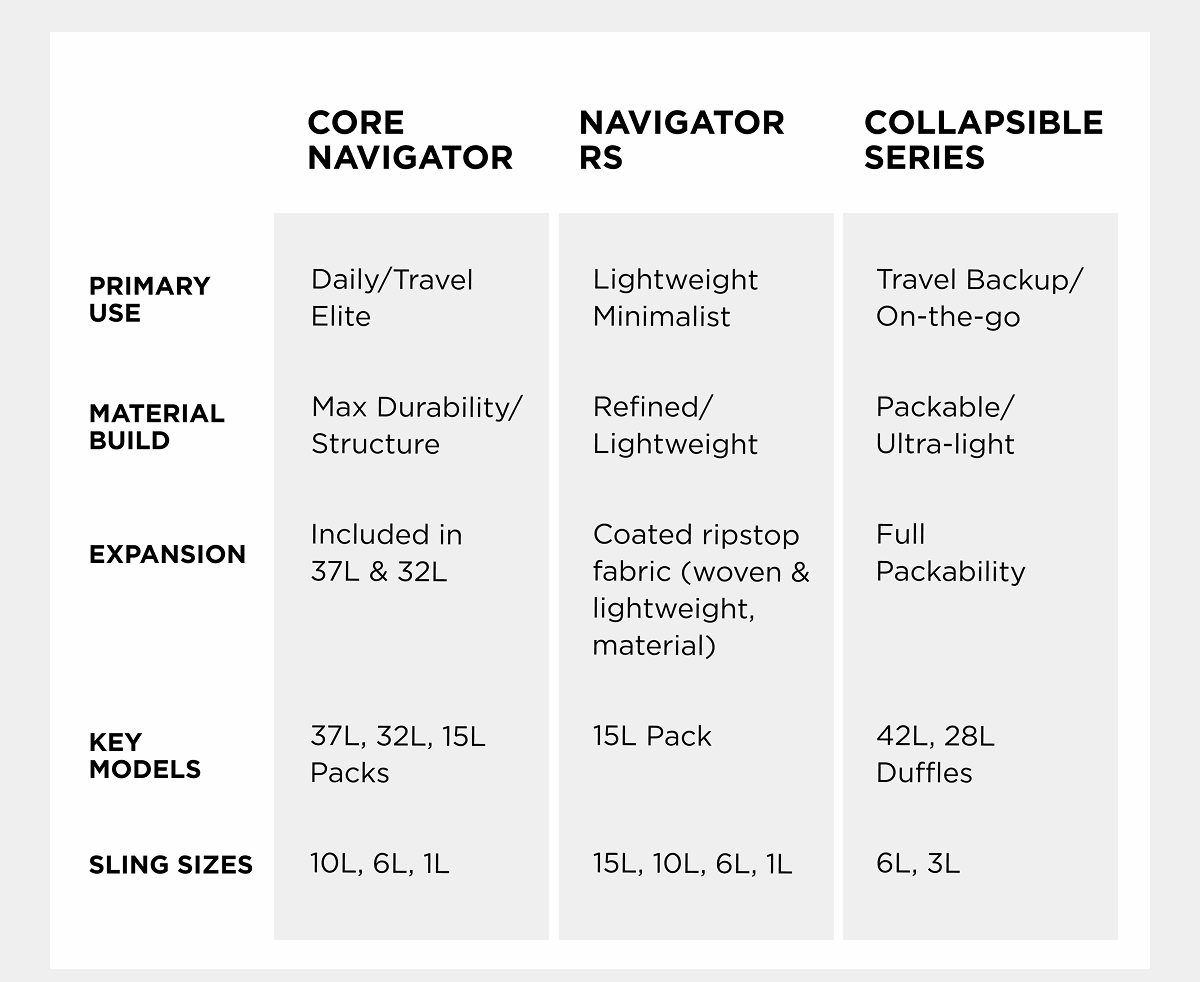 CORE NAVIGATOR  NAVIGATOR RS  COLLAPSIBLE SERIES