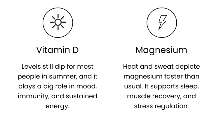 Vitamin D, Magnesium