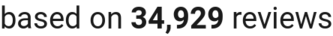 Number of reviews