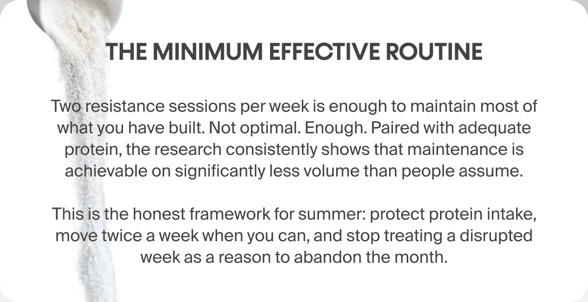 The minimum effective routine