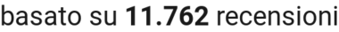 number of reviews
