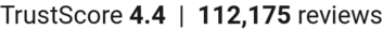 TrustScore