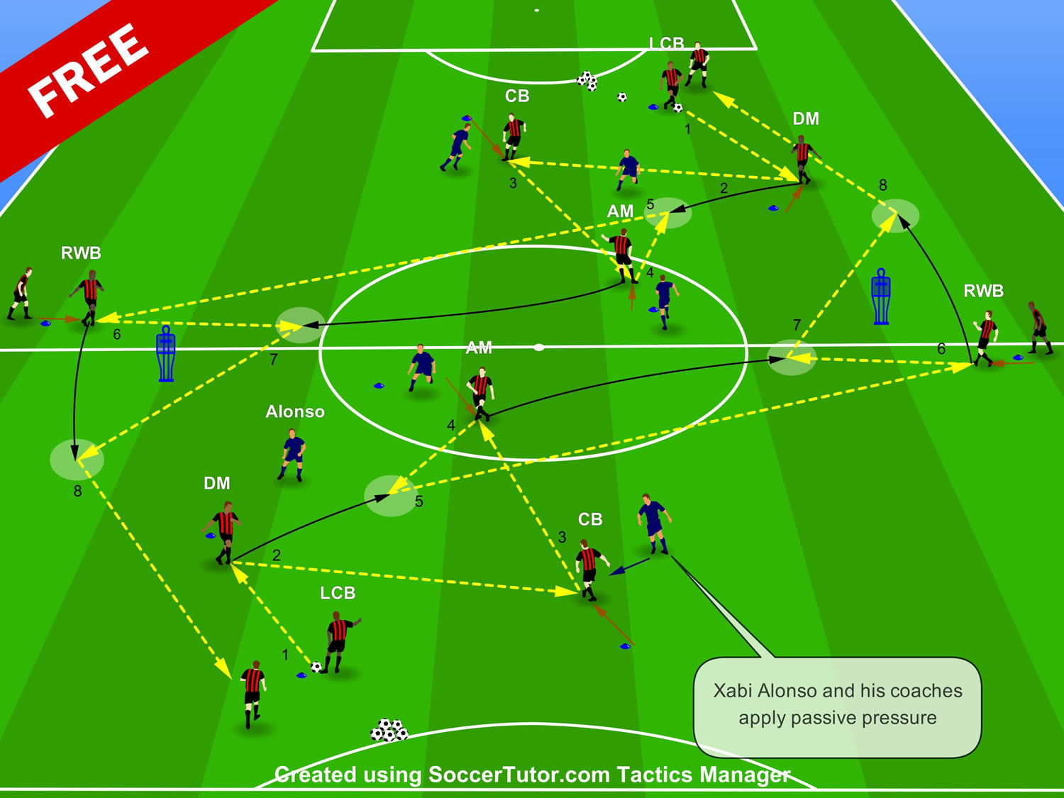 Xabi Alonso Positional Passing Drill