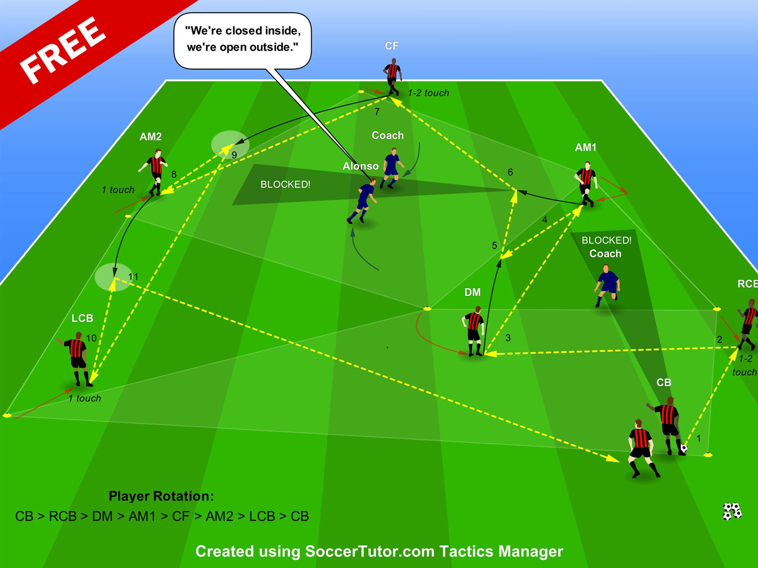 Xabi Alonso Positional Passing Drill