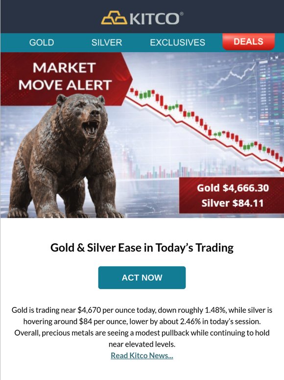 📉 Gold Eases to $4,666.30, Silver at $84.11