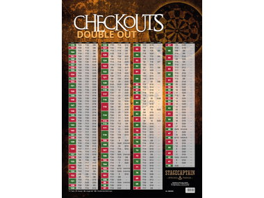 Stagecaptain BullsEye Dart Checkout Poster A1