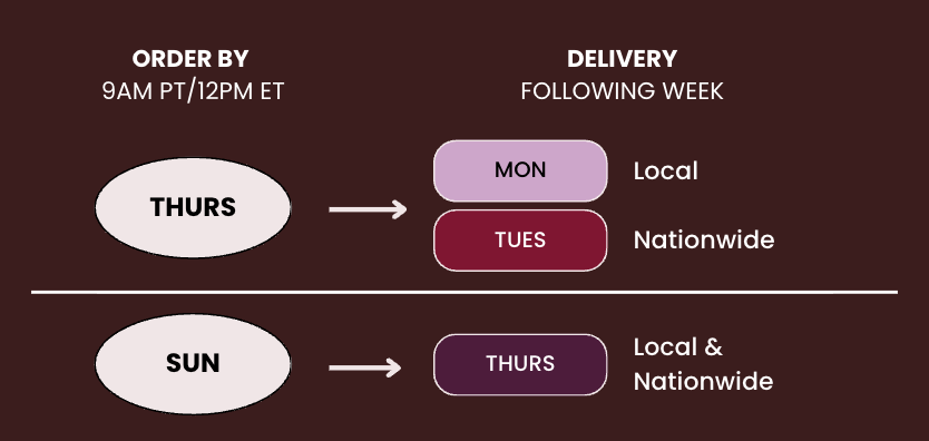 an image of a table with delivery dates