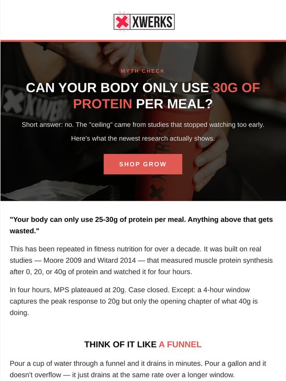 Can your body really only use 30g of protein?