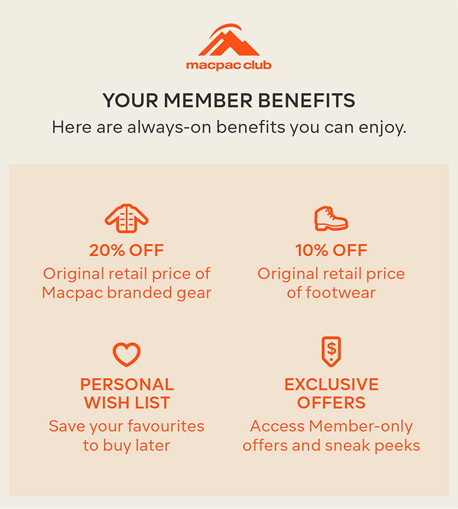 Your Members Benefits