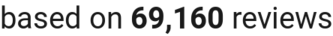 number of reviews