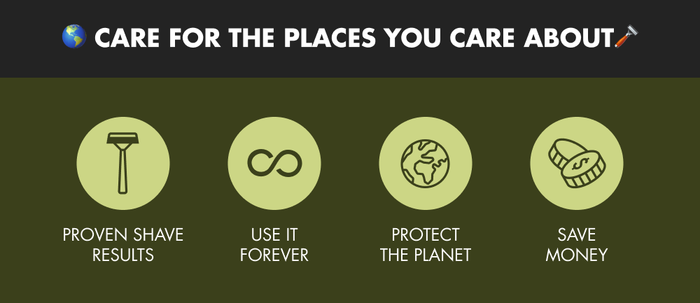 🌎 CARE FOR THE PLACES YOU CARE ABOUT🪒 Proven Shave Results Use It Forever Protect the Planet Save Money 