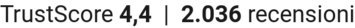 TrustScore